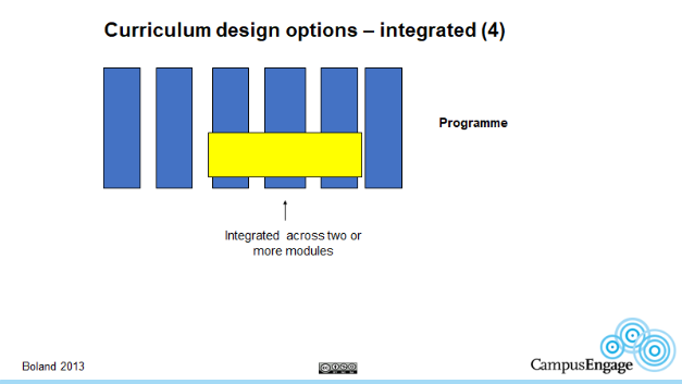 Campus Engage Boland 2013 Curriculum Design Options2 Campus Engage Boland 2013 Curriculum Design Options2