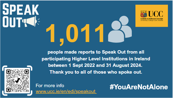 1011 people made reports to Speak Out from all participating Higher Level Institutions in Ireland between 1 Sept 2022 and s1 August 2024. Thank you to all of those who spoke out. 1011 people made reports to Speak Out from all participating Higher Level Institutions in Ireland between 1 Sept 2022 and s1 August 2024. Thank you to all of those who spoke out.