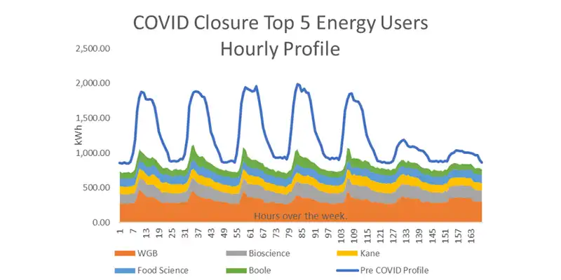 Covid-19 Impact on UCC Energy