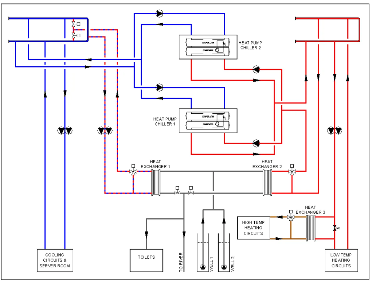 Diagram of plumbing