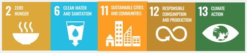 A graphic depicting SDGs 2, 6, 11, 12, 13