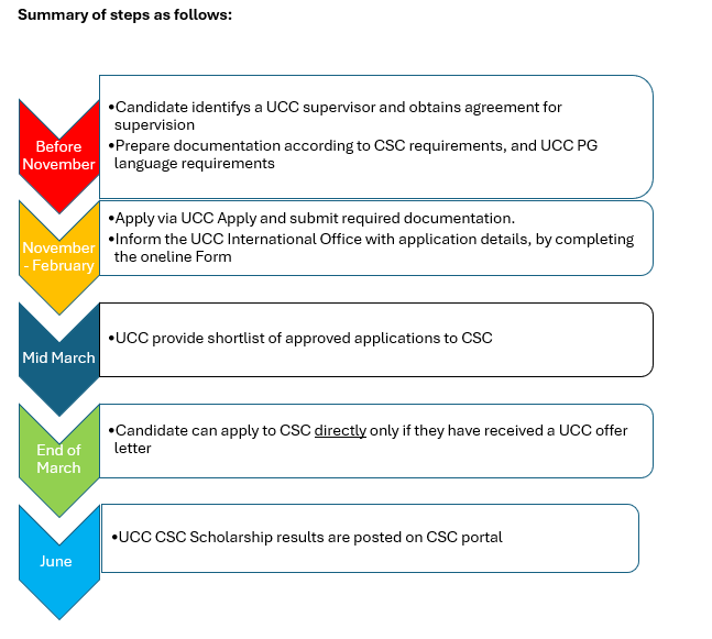 UCC CSC Sch summary img UCC CSC Sch summary img