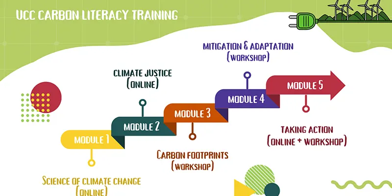 Carbon Literacy Training Course